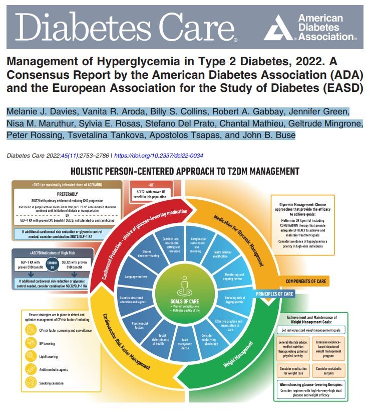 2022-12 ADA - EASD 2022 - Manejo de la Hyperglucemia en Diabetes tipo 2